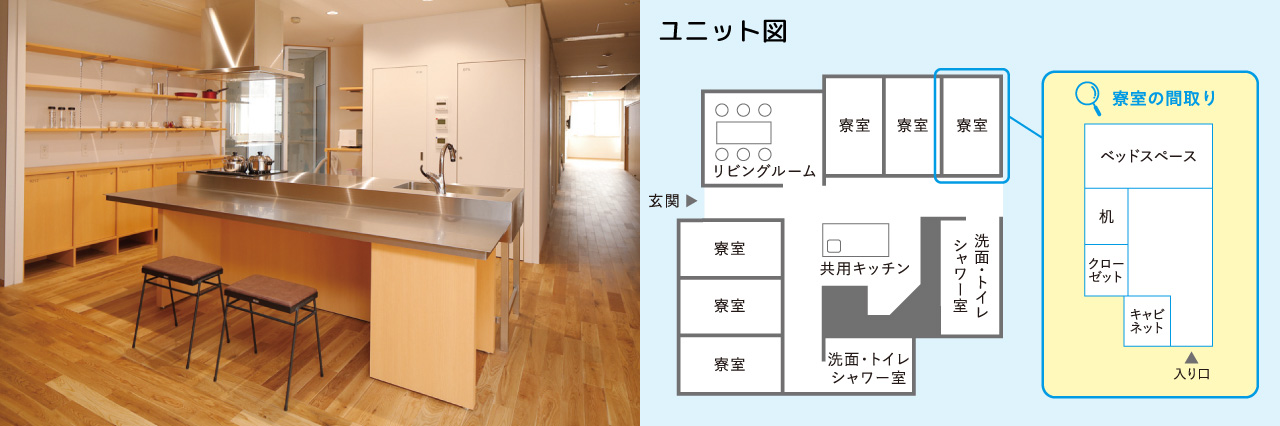 ユニット図