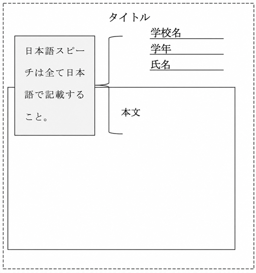 原稿の様式