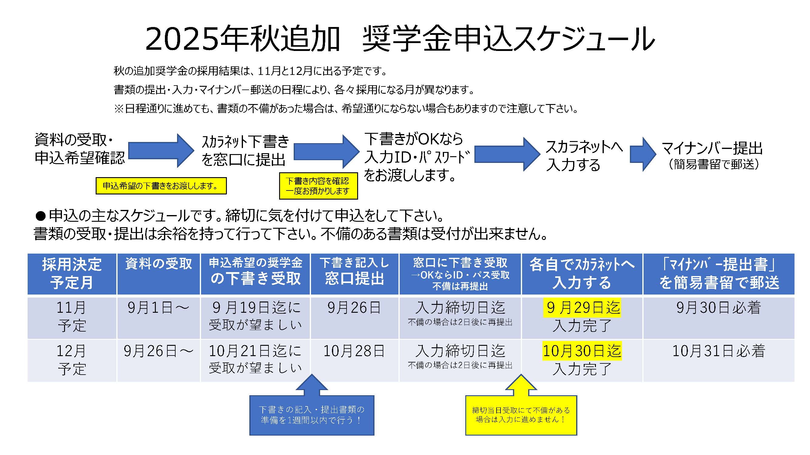 2025年秋追加　奨学金申込スケジュール