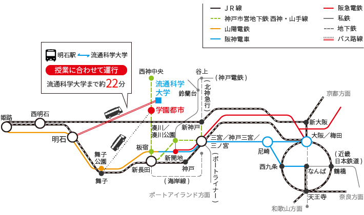 大学 科学 神戸 流通