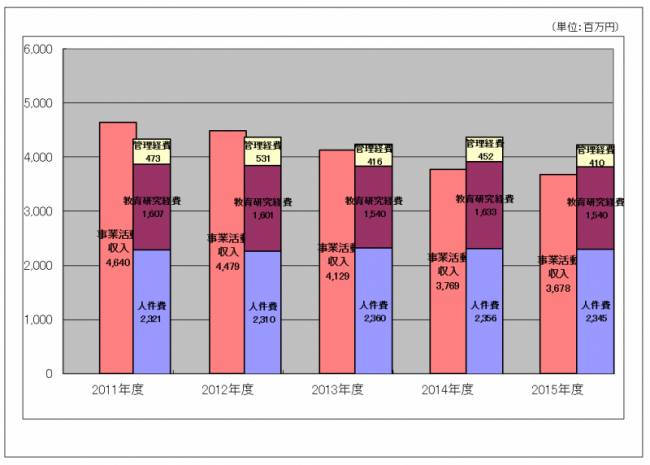 2011-2015graph1