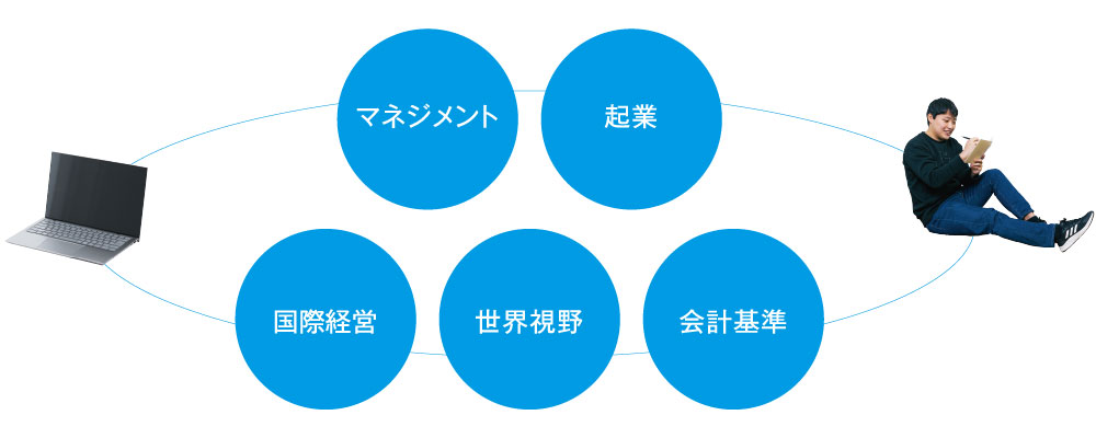 経営学科