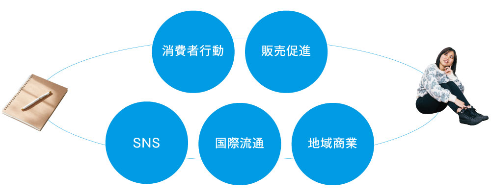 心理社会学科
