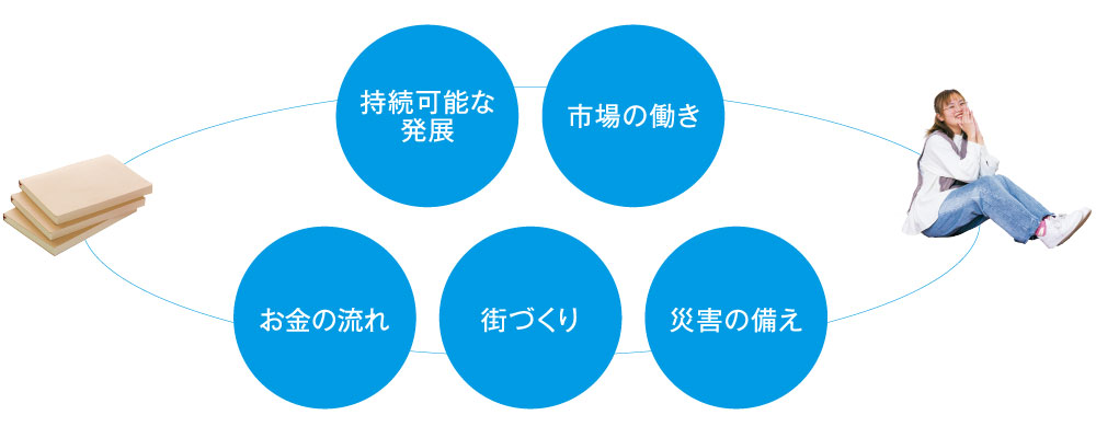 経済学科学科