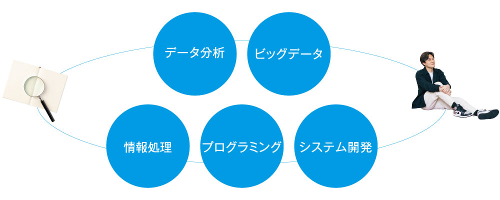 心理社会学科