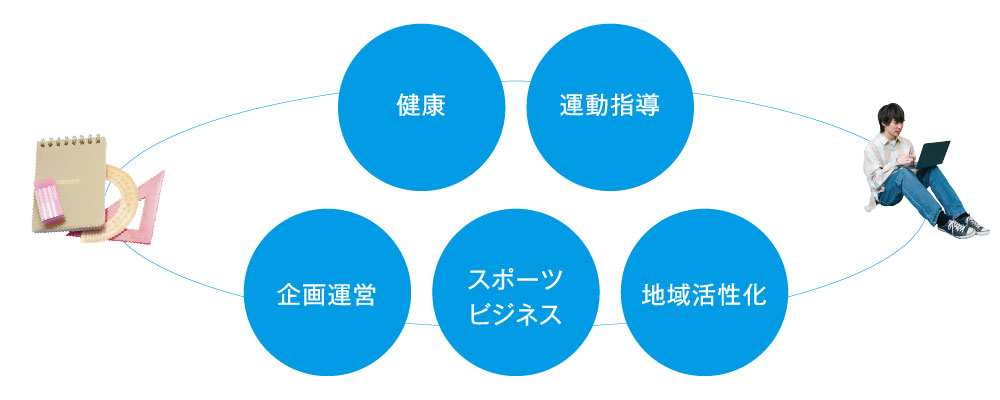 人間健康学科