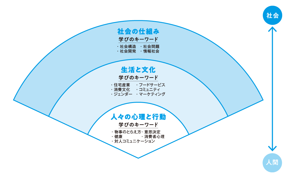 3つのアプローチイメージ