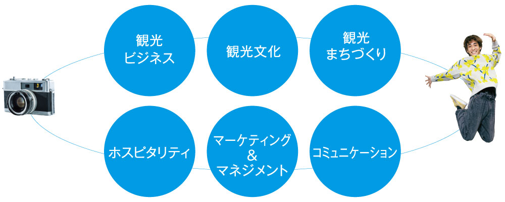 心理社会学科