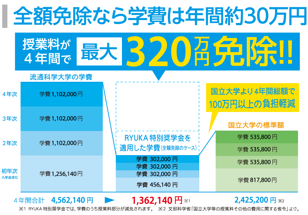 RYUKA特別奨学金