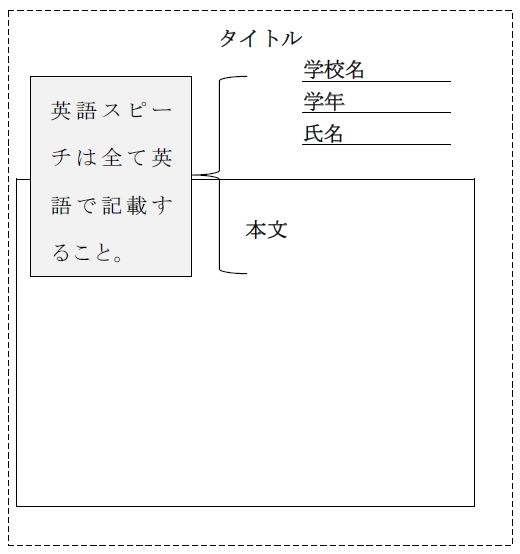 原稿の様式