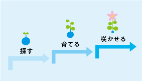 夢の種プロジェクト