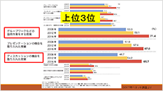 学生チャレンジプロジェクト