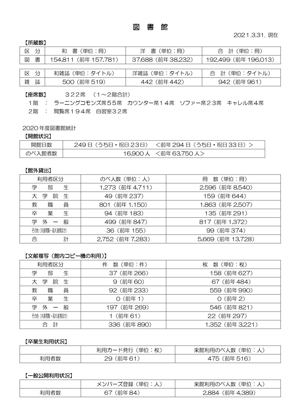 図書館 情報公開