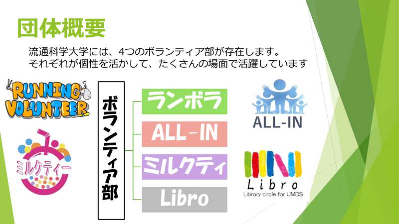 流通科学大学ボランティア部の団体概要図